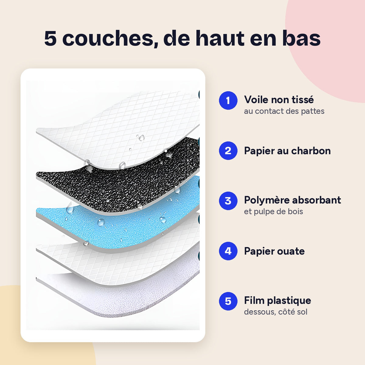 Les 5 couches d’une alèse absorbante
