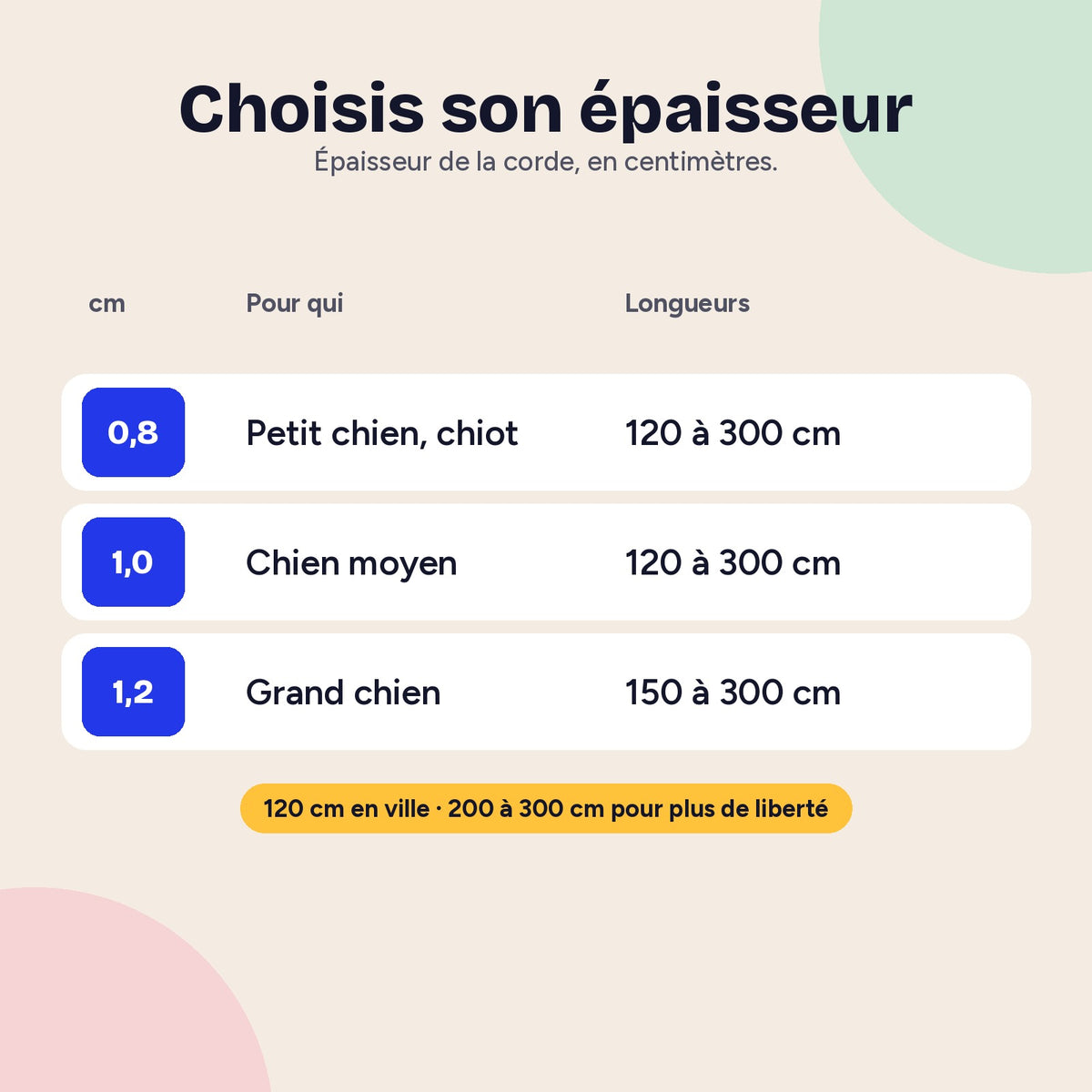 Guide des épaisseurs de la laisse corde